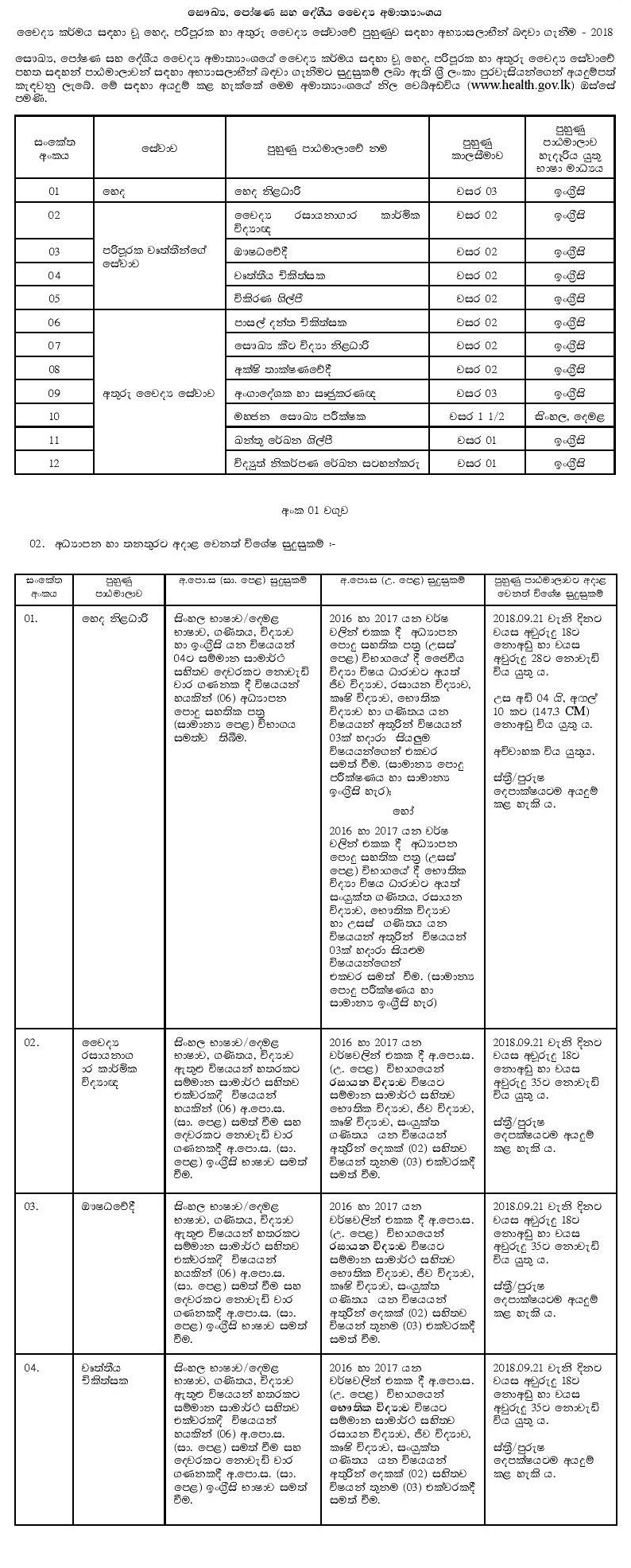 Recruitment of the Trainees for the Training Courses of the Nursing Service, Service of Professions Supplementary to Medicine & Para Medical Service - Ministry of Health, Nutrition & Indigenous Medicine